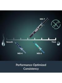 ARCTIC MX-7 4GR ÜSTÜN PERFORMANSLI TERMAL MACUN AR-ACTCP00090A